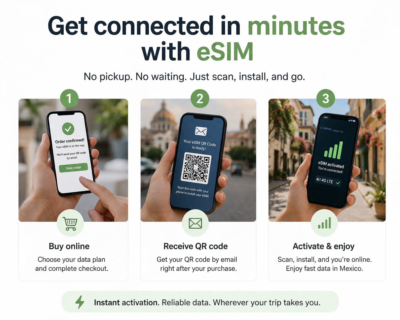 eSIM メキシコ - 即時データプラン