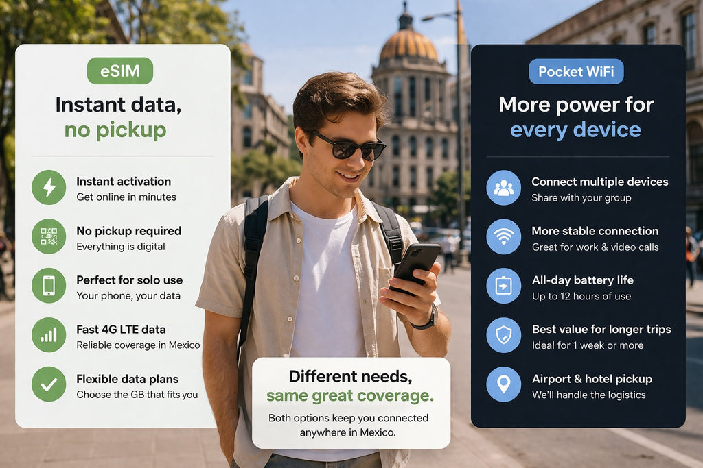 eSIM メキシコ - 即時データプラン